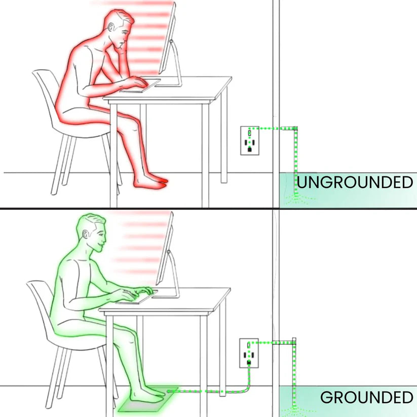 Esterilla GroundingWell™ - Alivio natural para la artritis y el dolor articular